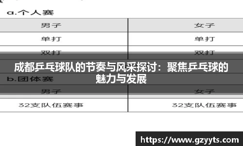 成都乒乓球队的节奏与风采探讨：聚焦乒乓球的魅力与发展